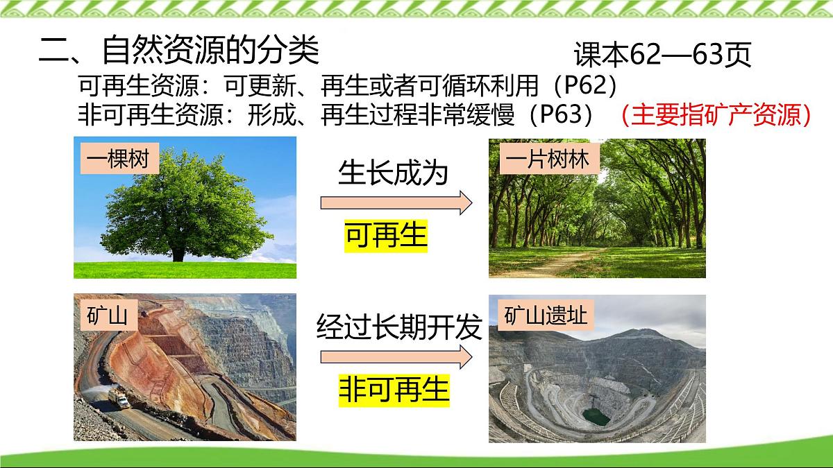 第三章第一节 自然资源概况（课件）-八年级上册地理（湘教版）第5页