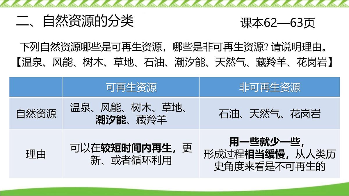 第三章第一节 自然资源概况（课件）-八年级上册地理（湘教版）第7页