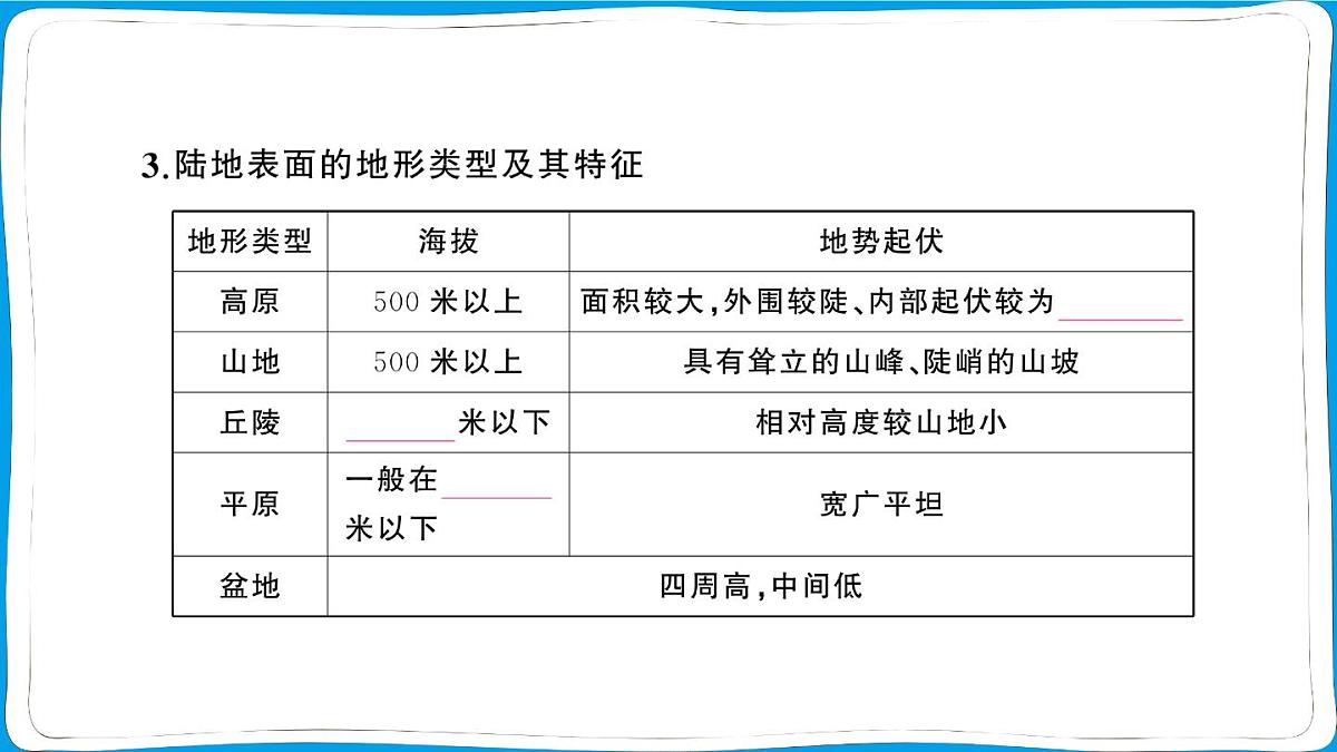 初中地理 人教版（2024）七年级上册第二章第二节 地形图的判读 训练课件有答案第6页