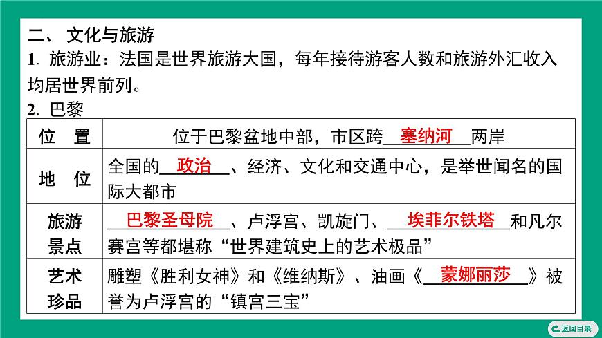 湘教版（2024）地理七年级下册9.4 法国 第2课时　便利的交通　文化与旅游 复习课件第4页