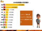 【核心素養(yǎng)優(yōu)質(zhì)課】人教版地理七年級下冊10.1.2 美國（第2課時 農(nóng)業(yè)地區(qū)專業(yè)化和資源消耗大國）（課件）
