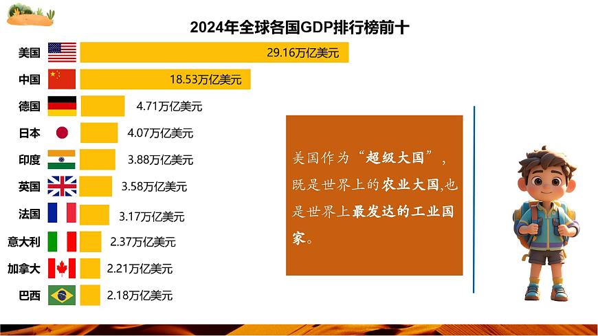 10.1.2 美国（第2课时 农业地区专业化和资源消耗大国）（课件）第2页