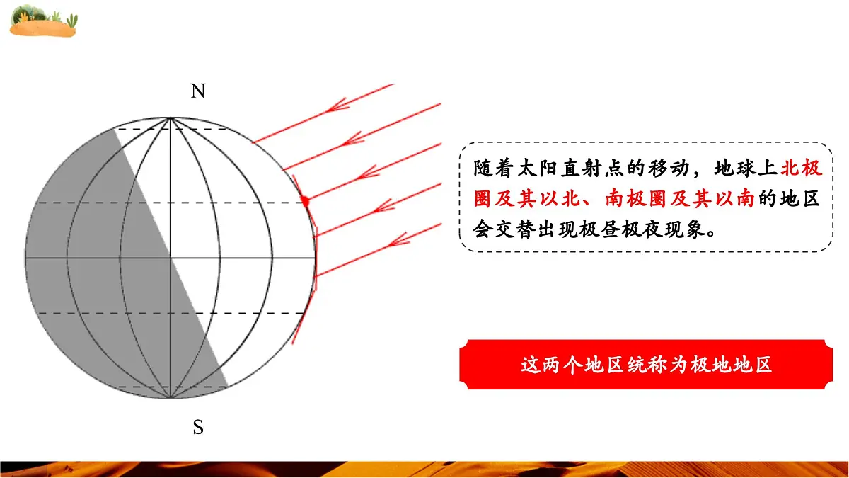 11.1 极地地区（第1课时 冰雪覆盖的地区）（课件）第4页