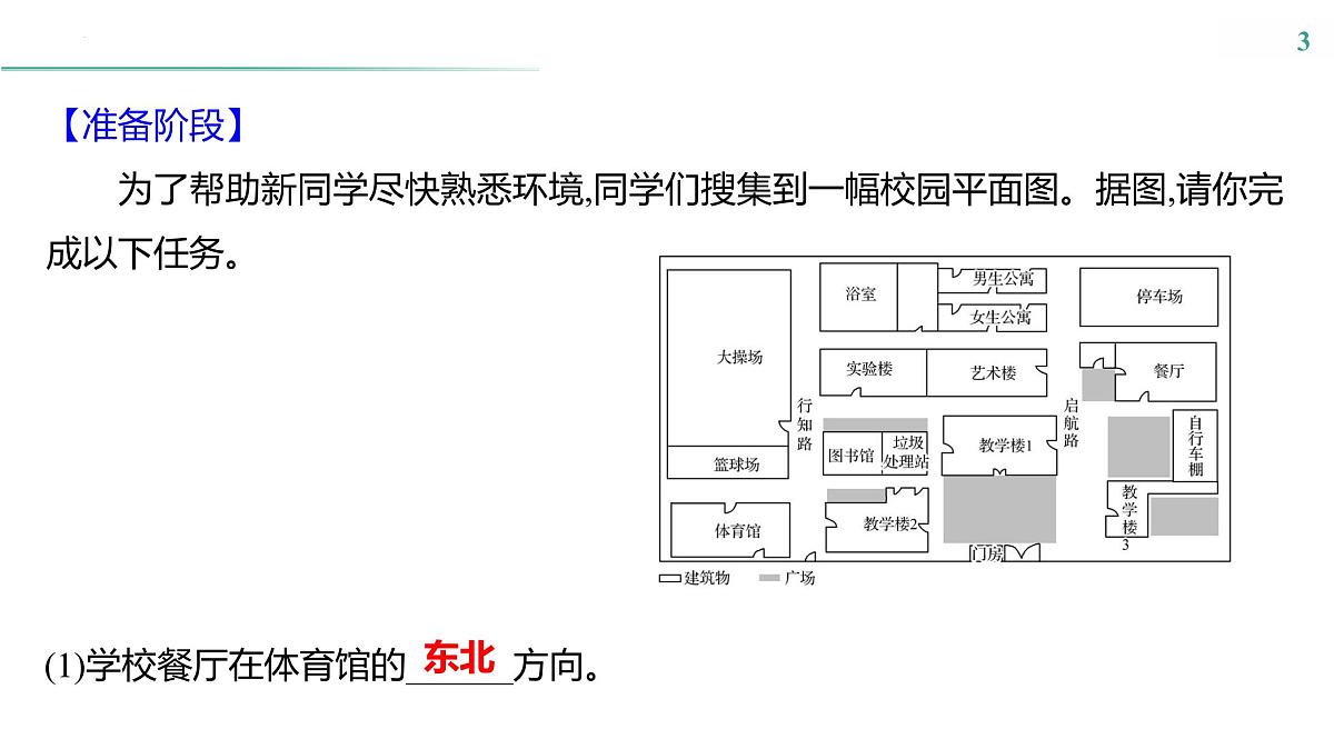 跨学科主题学习(一)　美化校园,从我做起 课件-2024-2025学年七年级地理上学期粤人版（2024）有答案第3页