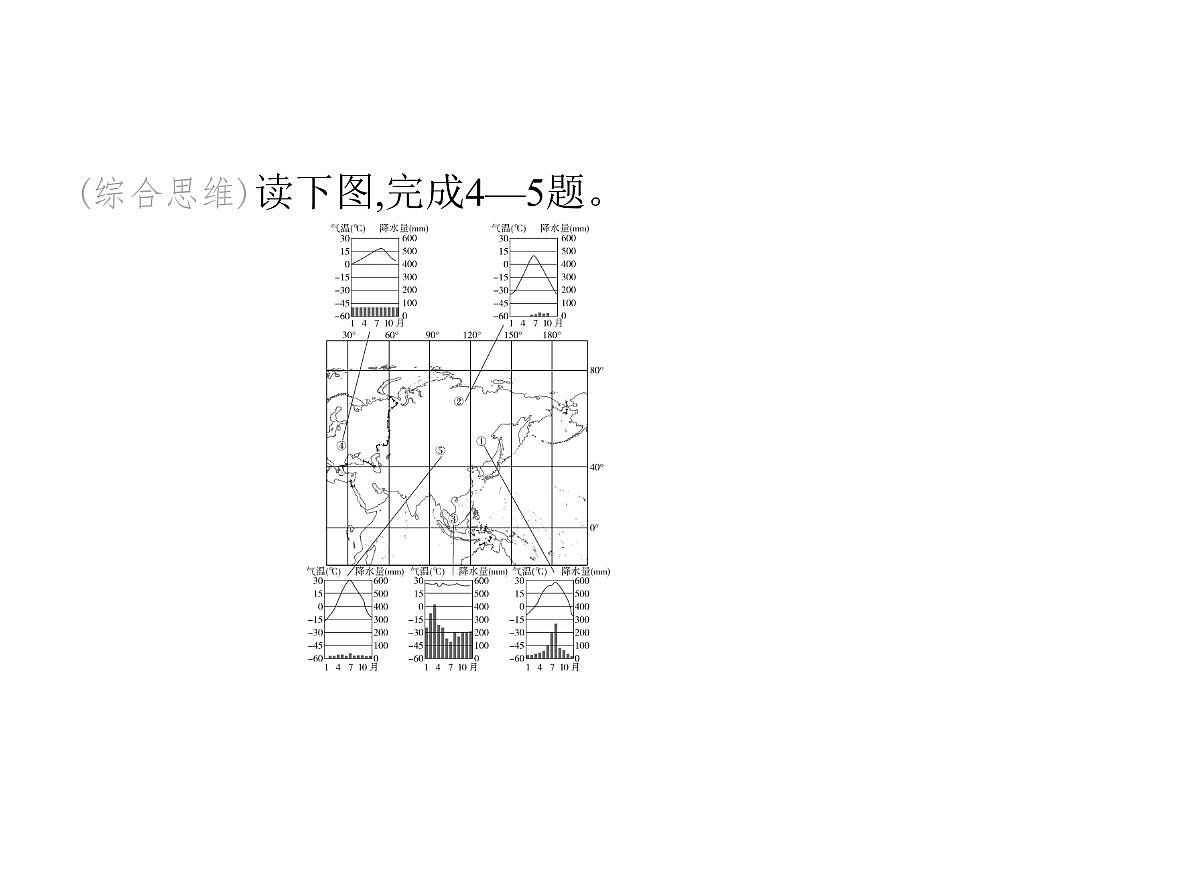 02-第2课时　影响气候的主要因素　气候与人类活动第8页