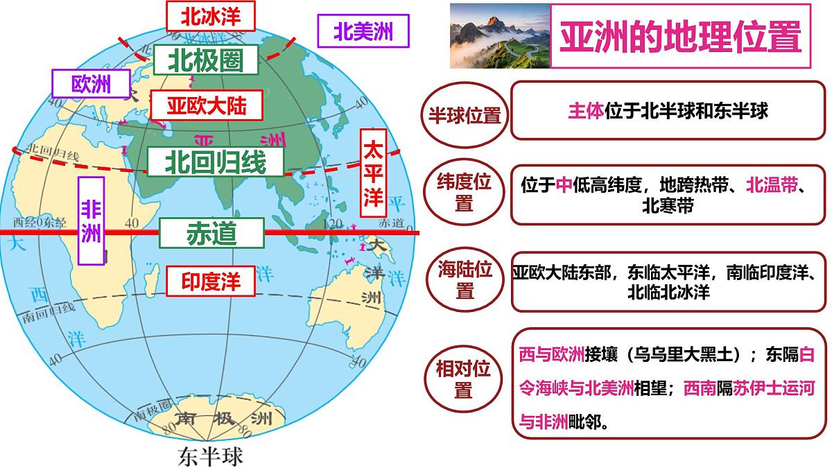 第六章 世界第一大洲——亚洲（串讲课件）2025学年七年级地理下学期期末考点大串讲商务星球版第7页