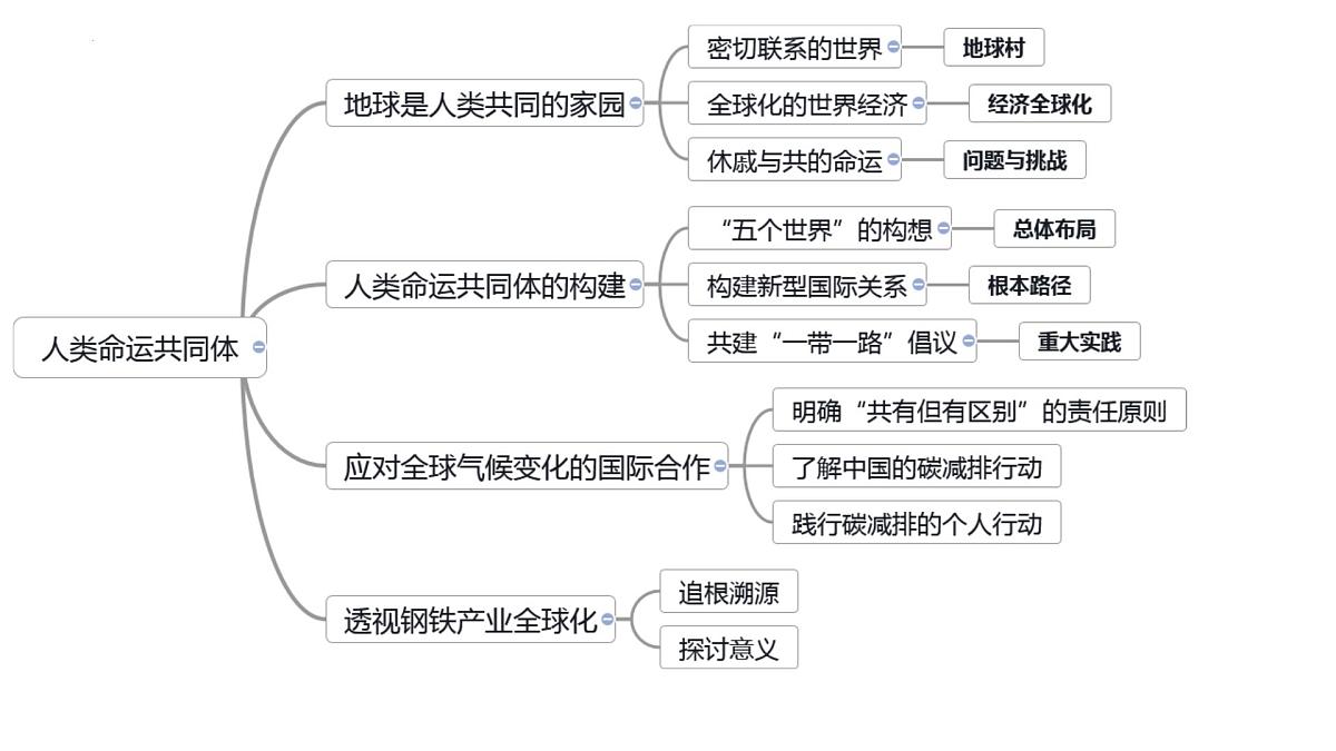 第九章+人类命运共同体（串讲课件）2025学年七年级地理下学期期末考点大串讲商务星球版第8页