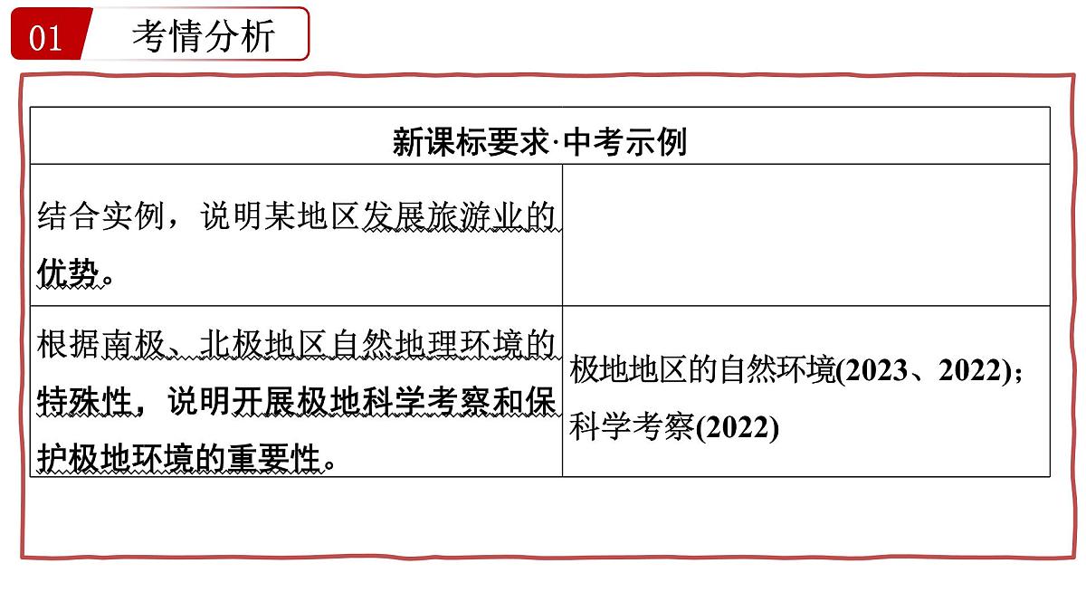 第八讲+认识地区+课件-2025年中考地理一轮复习第4页