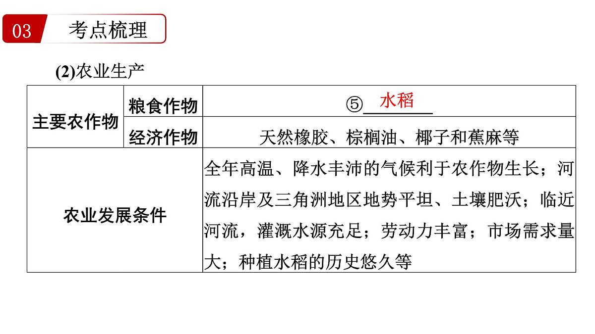 第八讲+认识地区+课件-2025年中考地理一轮复习第7页