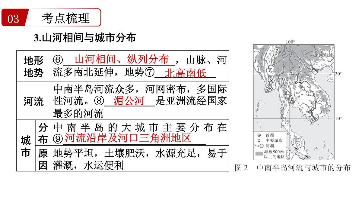 第八讲+认识地区+课件-2025年中考地理一轮复习第8页