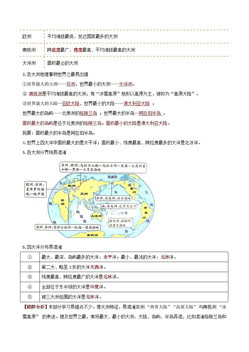备战2025年中考地理易错题（全国通用）易错点04陆地和海洋居民与聚落(5大易错6大易混陷阱)(学生版)第2页