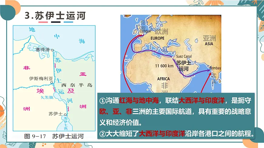 9.2+埃及（课件）-【新课标+新教材】2025学年七年级地理下册湘教版第8页