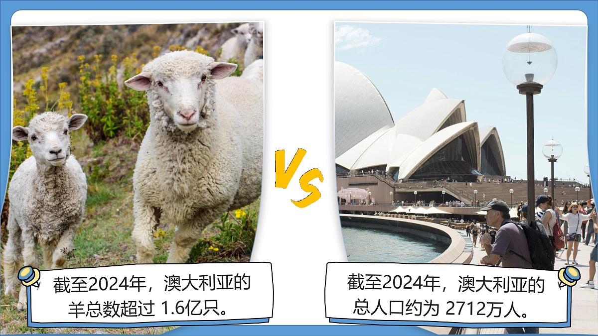 9.4澳大利亚第二课时+课件-2024-2025学年七年级地理下册人教版第3页