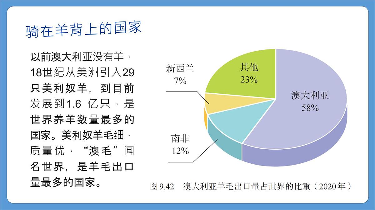 9.4澳大利亚第二课时+课件-2024-2025学年七年级地理下册人教版第4页
