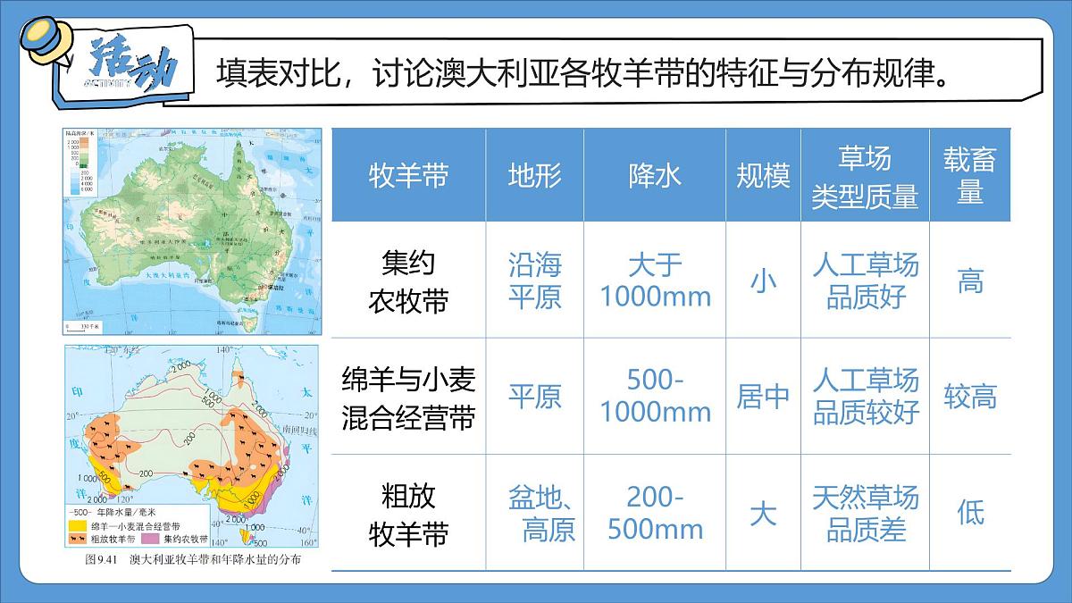 9.4澳大利亚第二课时+课件-2024-2025学年七年级地理下册人教版第8页