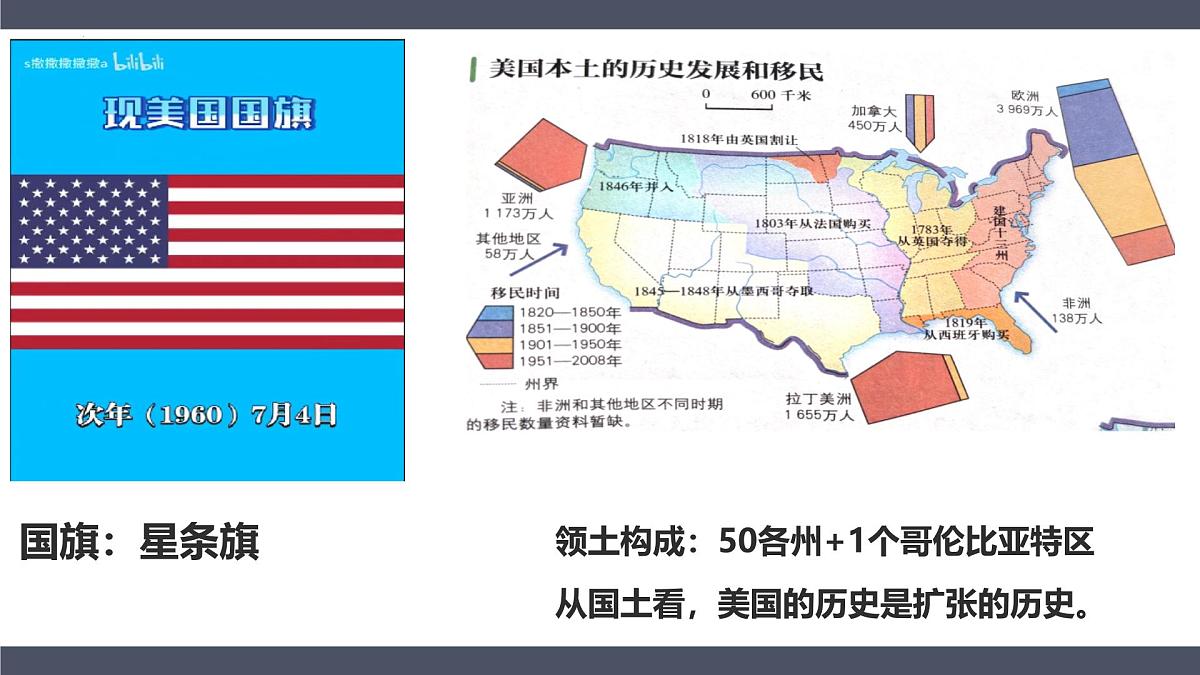 10.1第一节美国第一课时 课件 2025学年七年级地理下册人教版（2024）第4页