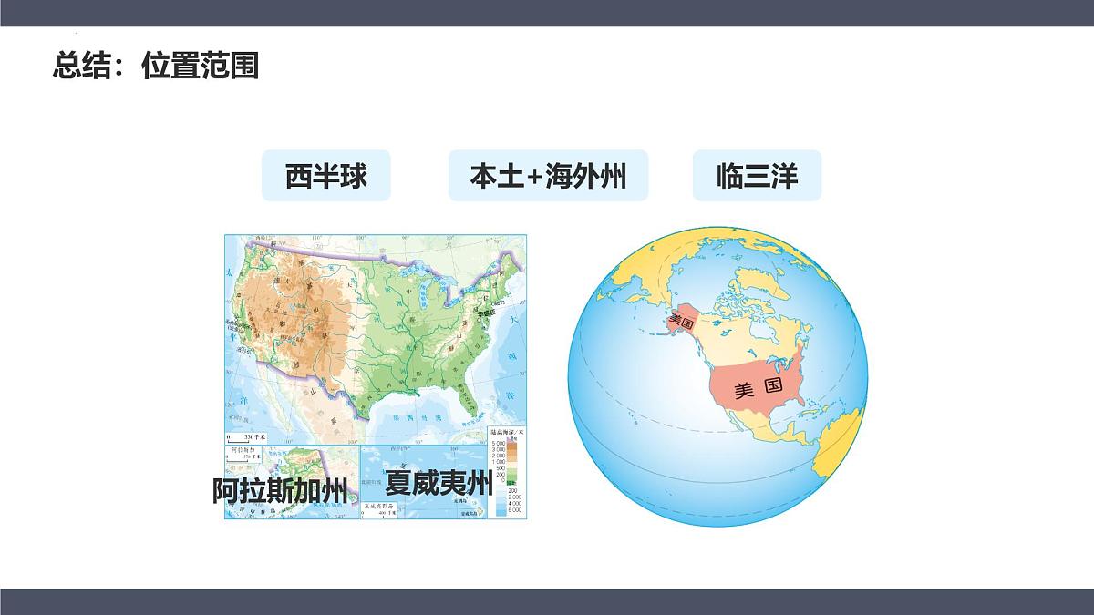 10.1第一节美国第一课时 课件 2025学年七年级地理下册人教版（2024）第8页