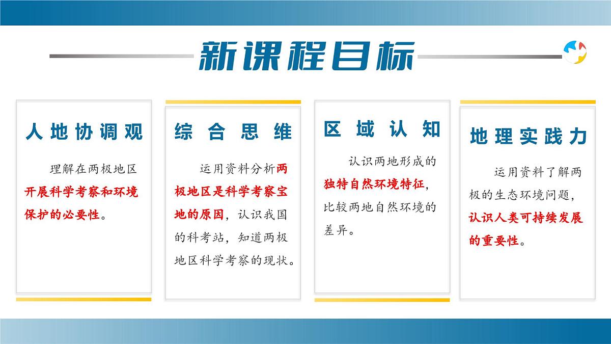 11.2 极地地区（第2课时 科学考察的宝地和保护极地环境）课件 七年级地理下册同人教版第4页
