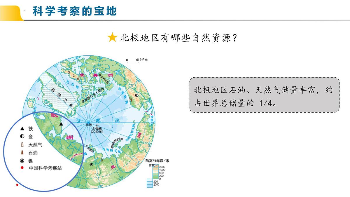 11.2 极地地区（第2课时 科学考察的宝地和保护极地环境）课件 七年级地理下册同人教版第7页