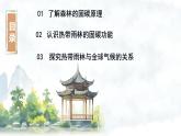 跨學(xué)科主題學(xué)習(xí) 探尋熱帶雨林的固碳功能（課件）2025學(xué)年七年級地理下冊人教版