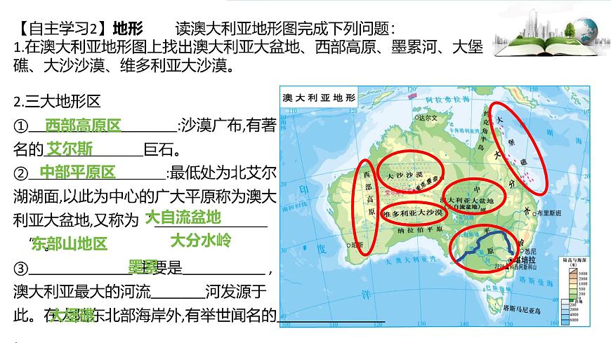 9.6第六节　澳大利亚课件第7页