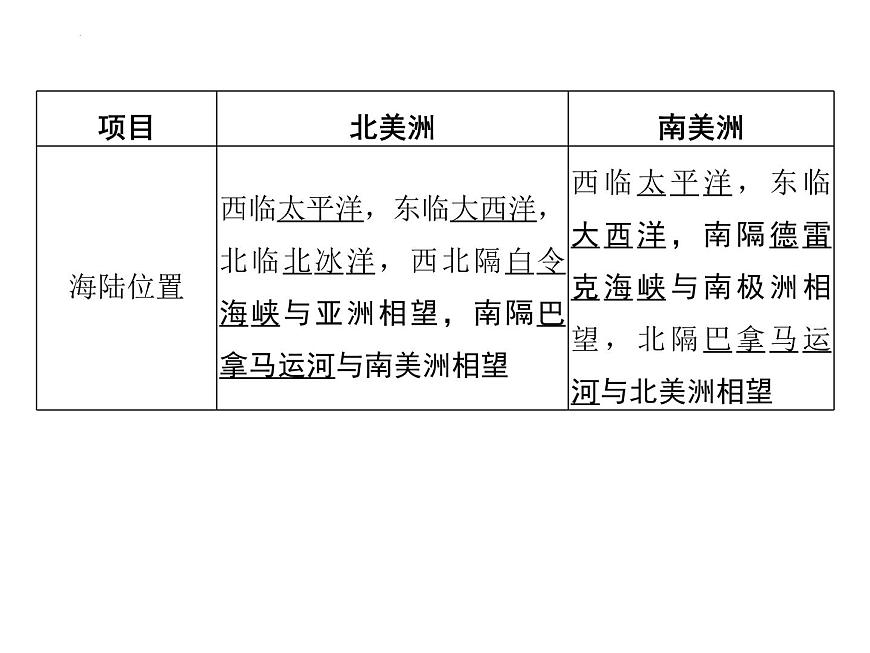 7.3　美洲 复习课件-2024-2025学年七年级地理下学期湘教版（2024）第3页