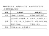 8.5 北極地區(qū)和南極地區(qū) 復習課件-2024-2025學年七年級地理下學期湘教版（2024） 有答案