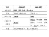 8.5 北極地區(qū)和南極地區(qū) 復習課件-2024-2025學年七年級地理下學期湘教版（2024） 有答案