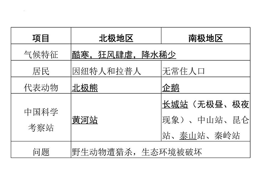 8.5 北极地区和南极地区 复习课件-2024-2025学年七年级地理下学期湘教版（2024） 有答案第3页