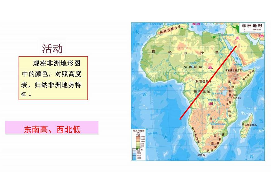 7.2 非洲 课件 2024-2025学年七年级地理下学期湘教版（2024）第8页