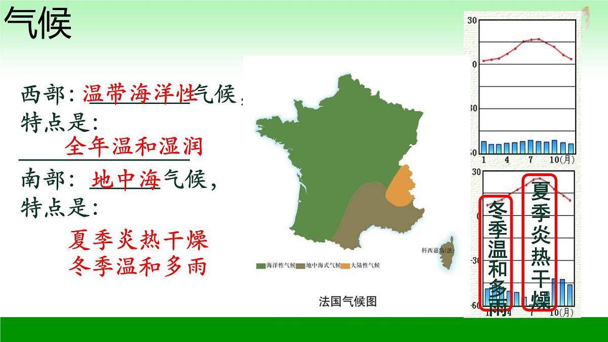 9.4 法国 课件-2024-2025学年七年级地理下学期湘教版（2024）第8页