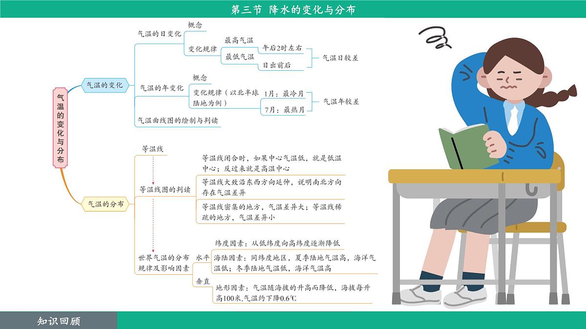 4.3 降水的变化与分布（课件）-2024--2025学年人教版地理七年级上册第4页