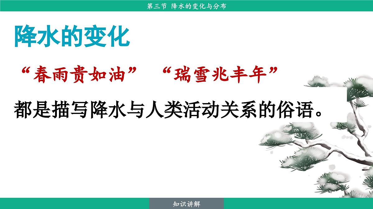 4.3 降水的变化与分布（课件）-2024--2025学年人教版地理七年级上册第6页