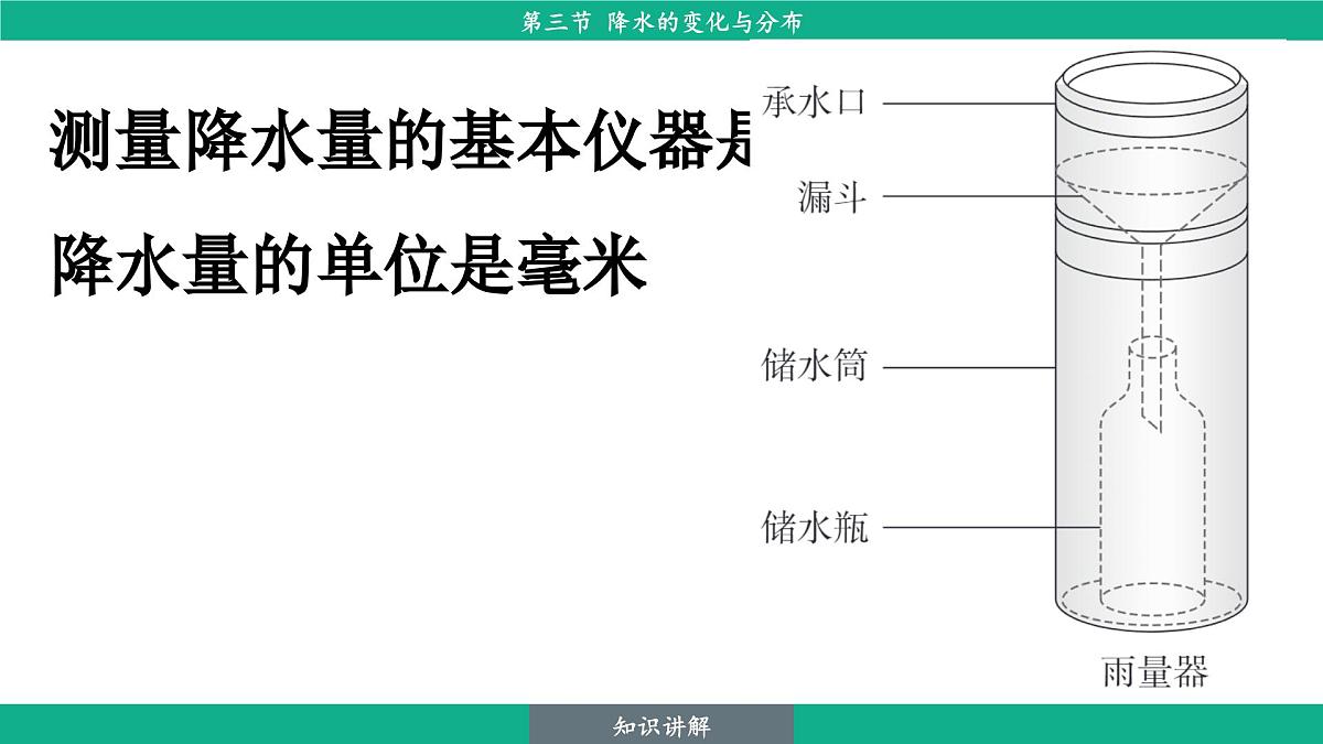 4.3 降水的变化与分布（课件）-2024--2025学年人教版地理七年级上册第8页