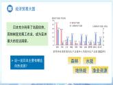 8.1 日本（第二課時(shí)）課件 地理商務(wù)星球版（2024）七年級(jí)下冊(cè)第八章第一節(jié)教案