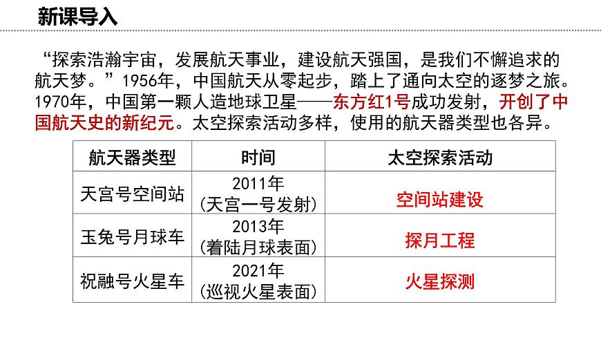 1.2 太空探索 课件-2024-2025学年七年级地理上学期中图版（2024）第3页
