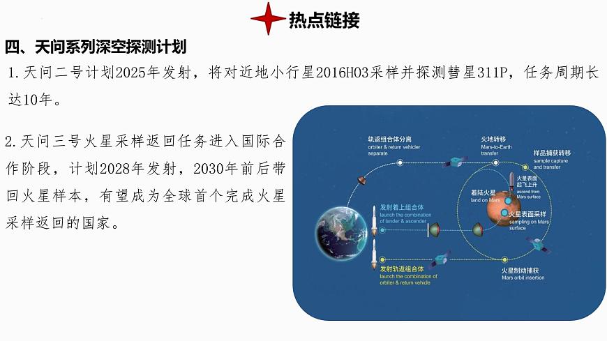 热点7+探月工程与航天科技 备战2025年中考地理三轮热点专题复习课件第6页