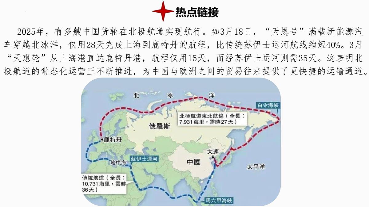 热点2+北极航线-备战2025年中考地理三轮热点专题复习课件第2页