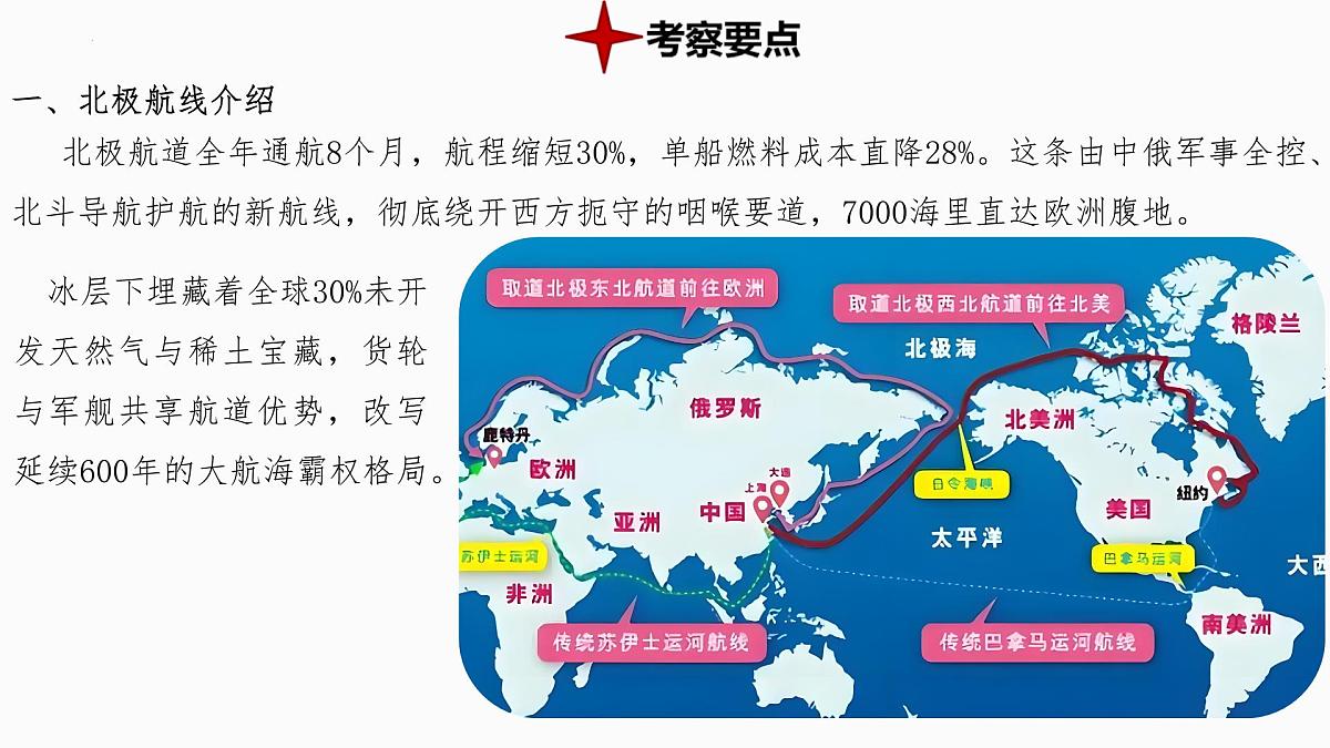 热点2+北极航线-备战2025年中考地理三轮热点专题复习课件第4页