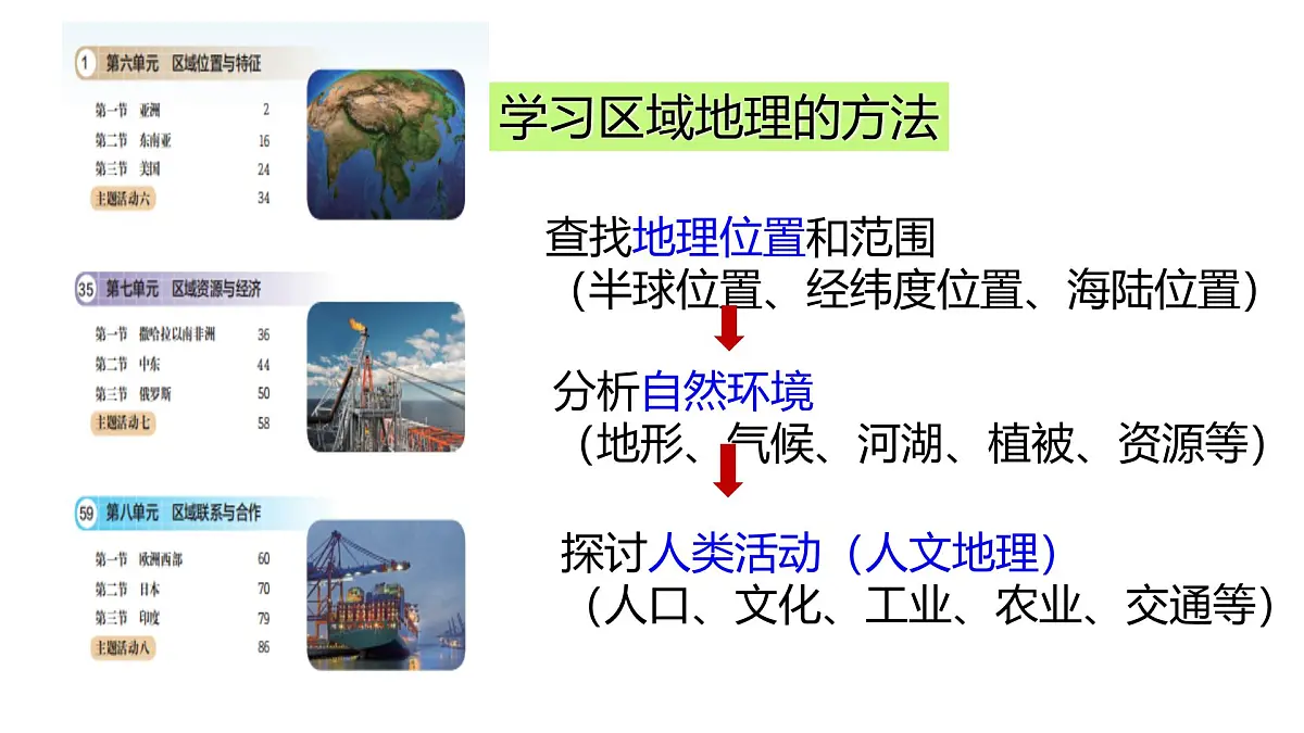 第六单元+区域位置与特征 2025学年七年级地理下学期期末考点大串讲（粤人版2024）课件第4页