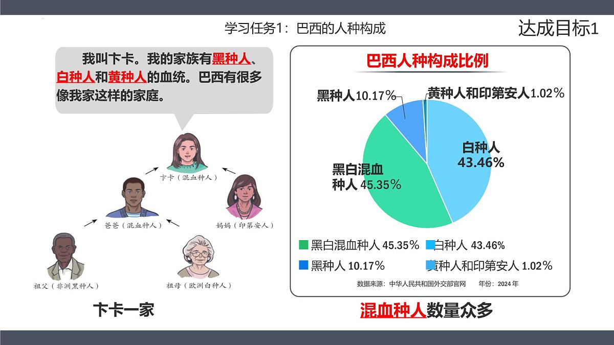 10.2巴西第一课时+课件-2024-2025学年七年级地理下册人教版（2024）第3页