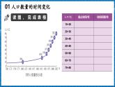 【新教材新課標(biāo)】商務(wù)星球版地理七年級上冊5.1世界的人口 課件