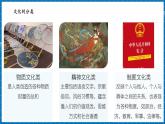 【新課標(biāo)新教材】商務(wù)星球版地理七年級上冊5.3世界文化的多樣性 課件