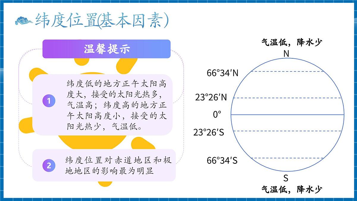 【新教材新课标】商务星球版地理七年级上册4.5.2世界的气候 课件第6页