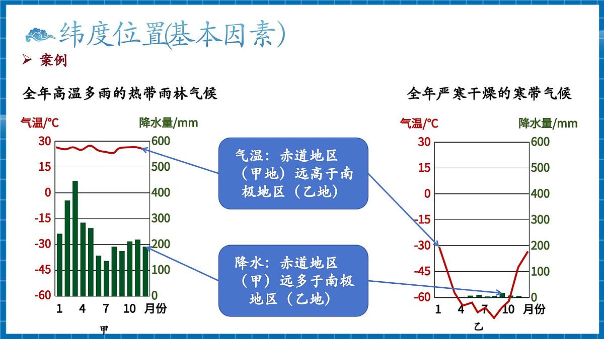 【新教材新课标】商务星球版地理七年级上册4.5.2世界的气候 课件第7页