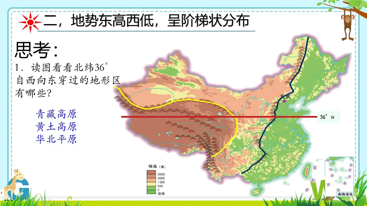 2.1 地形和地势 第二课时 课件 八年级地理上学期人教版（2024）第6页