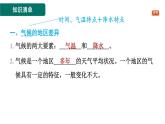 第四章　天氣與氣候 習題課件（7份打包）人教版（2024）地理七年級上冊（有答案）
