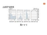 第四章　天氣與氣候 習題課件（7份打包）人教版（2024）地理七年級上冊（有答案）