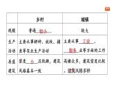 第五章　居民與文化 習(xí)題課件（4份打包）人教版（2024）地理七年級(jí)上冊(cè)（有答案）