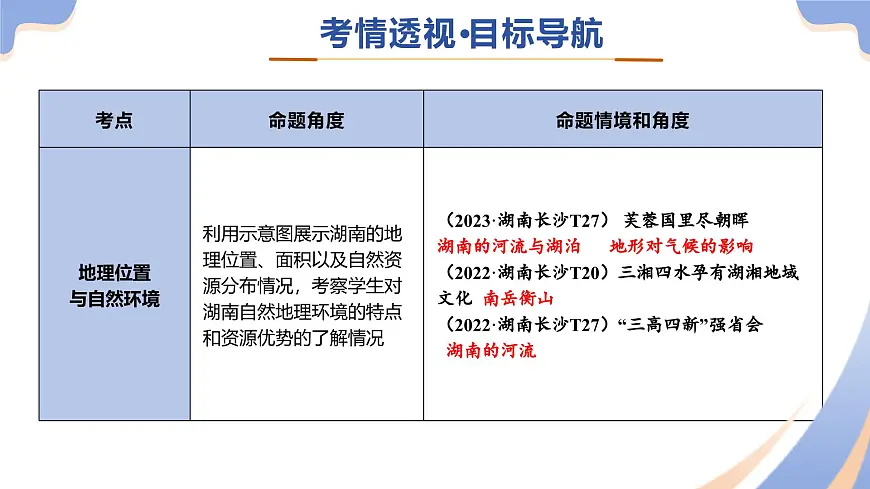 专题10 乡土地理——湖南（精讲课件）2025年中考地理二轮复习讲练测（湖南专用）第3页